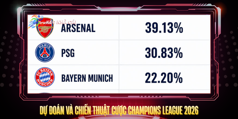 Du Doan Va Chien Thuat Cuoc Champions League 2026