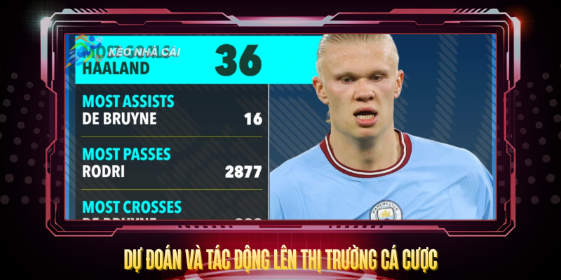 Du Doan Va Tac Dong Len Thi Truong Ca Cuoc