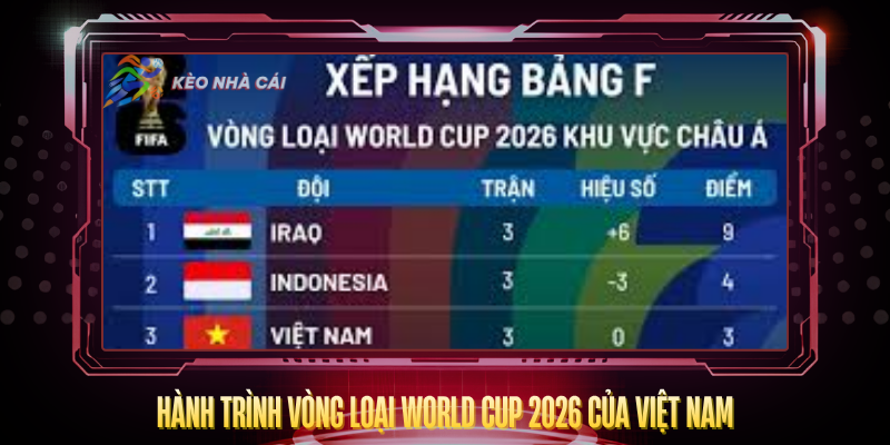 Hanh Trinh Vong Loai World Cup 2026 Cua Viet Nam