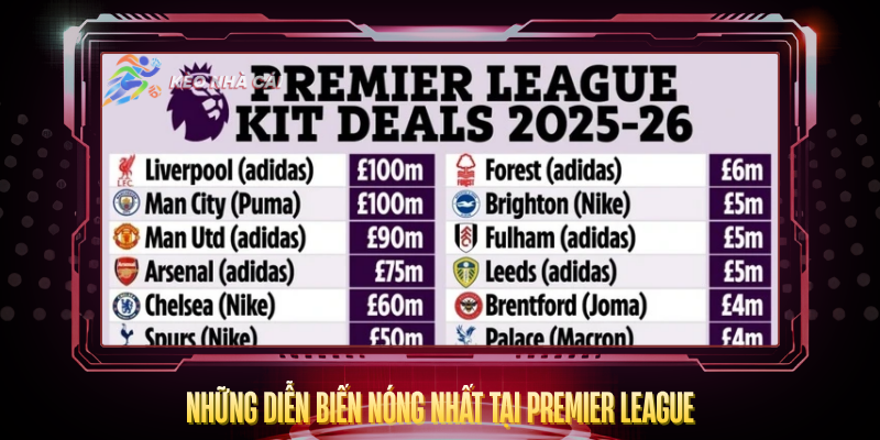 Nhung Dien Bien Nong Nhat Tai Premier League