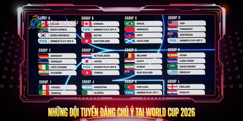 World Cup 2026 Có Bao Nhiêu Đội? – Thông Tin Đầy Đủ 4 Nhung Doi Tuyen Dang Chu Y Tai World Cup 2026