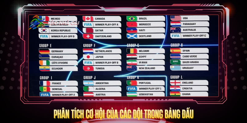 Phan Tich Co Hoi Cua Cac Doi Trong Bang Dau