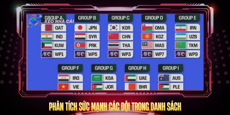 Danh Sách Đội Tuyển Tham Dự World Cup 2026 Đầy Đủ Nhất 3 Phan Tich Suc Manh Cac Doi Trong Danh Sach