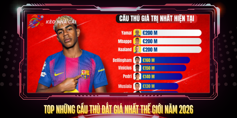 Top Nhung Cau Thu Dat Gia Nhat The Gioi Nam 2026