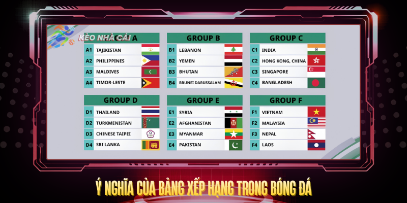 Y Nghia Cua Bang Xep Hang Trong Bong Da